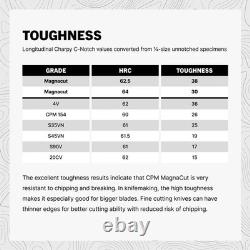 MKC Montana Knife Company Magnacut Speedgoat 1.0 Forest Cord Wrap New GreenOlive MKC Montana Knife Company Magnacut Speedgoat 1.0 Forest Cord Wrap New GreenOlive