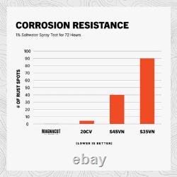 MKC Montana Knife Company Magnacut Speedgoat 1.0 Forest Cord Wrap New GreenOlive MKC Montana Knife Company Magnacut Speedgoat 1.0 Forest Cord Wrap New GreenOlive
